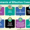 Effective Marketing Strategies for Tech Companies