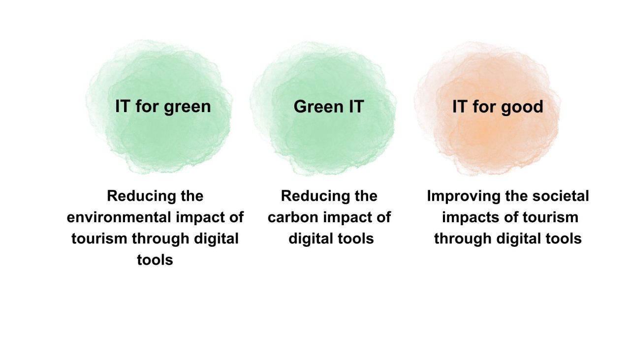 Sustainable Accessories That Appeal to Modern Shoppers