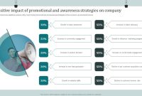 Leveraging Current Events to Boost Product Awareness and Sales Effectively