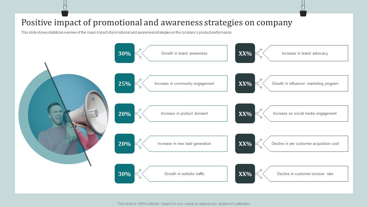 Leveraging Current Events to Boost Product Awareness and Sales Effectively