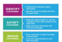 The Role of Social Media in Promoting Lifestyle Products