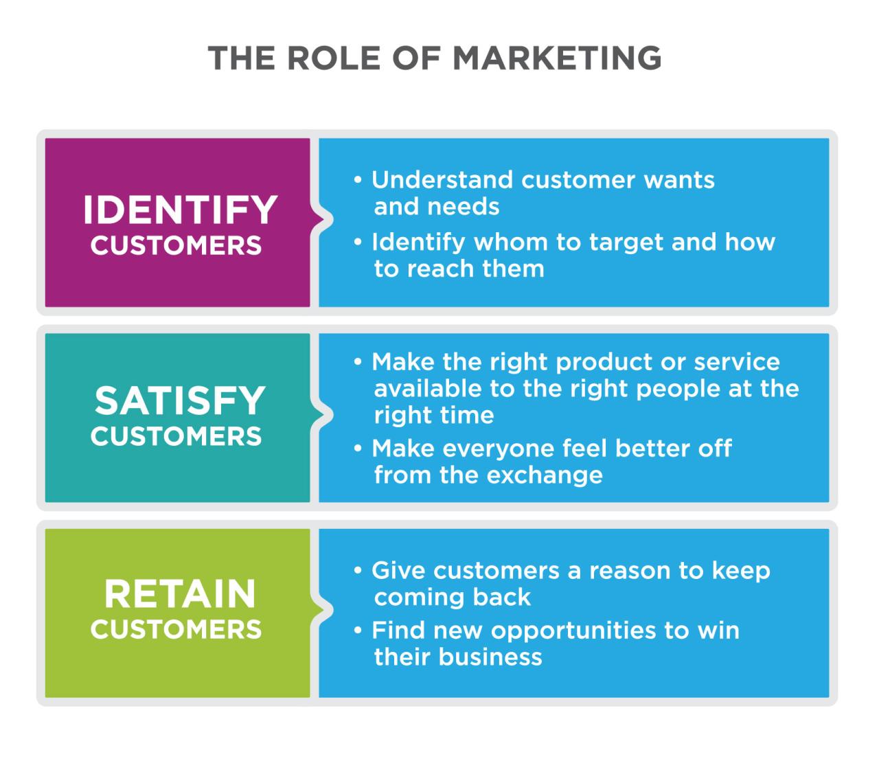 The Role of Technology in Revolutionizing Insurance Sales