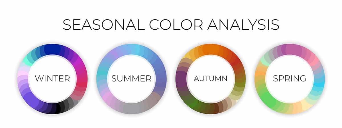 Seasonal Trends Driving Lifestyle Product Sales Unveiled