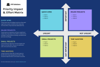 The Impact of E-Commerce on Lifestyle Product Marketing and Sales Revolutionized