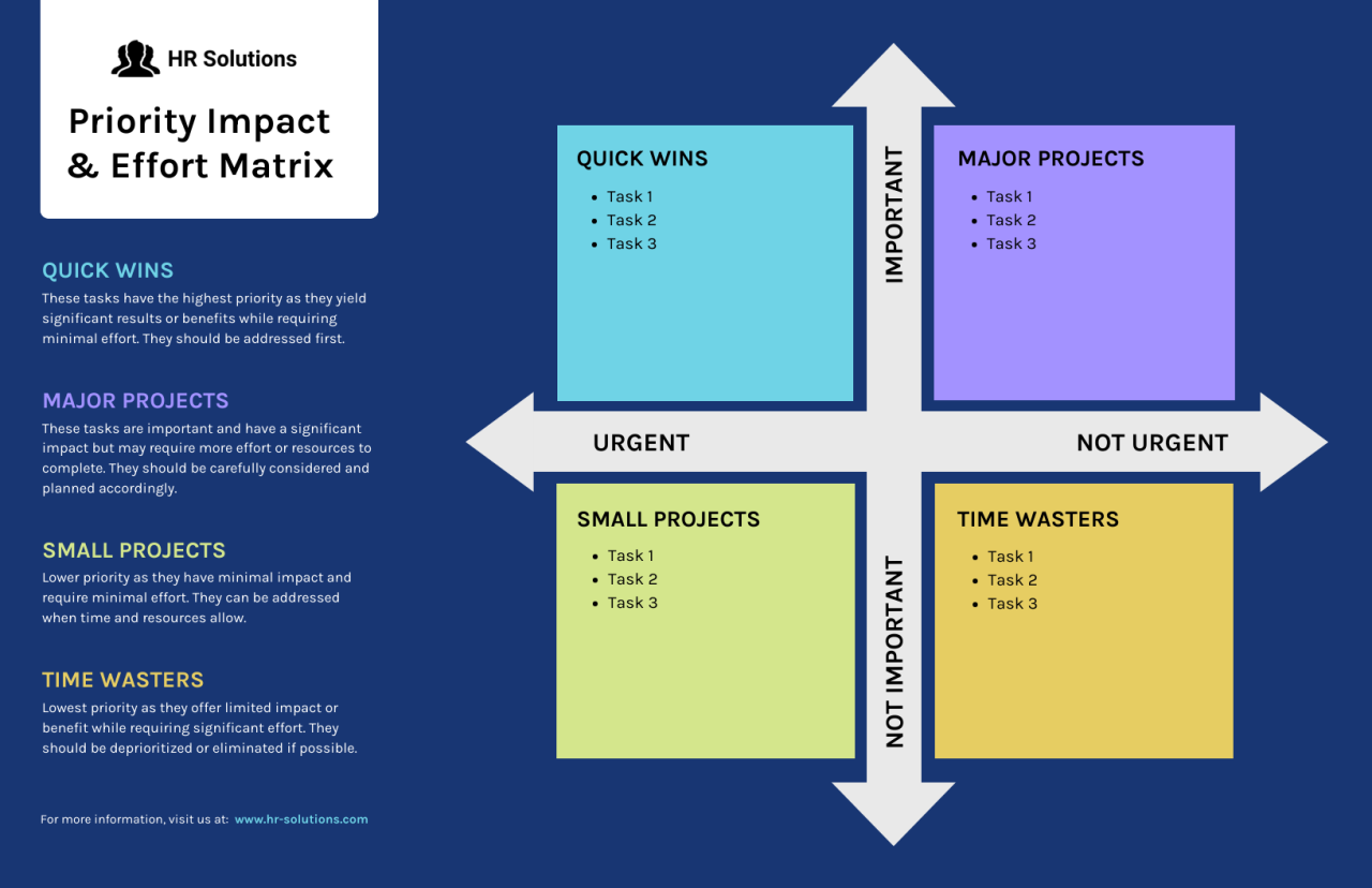 The Impact of E-Commerce on Lifestyle Product Marketing and Sales Revolutionized