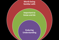 Understanding Consumer Behavior in the Accessories Industry