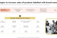 Effective Marketing Strategies to Boost Accessories Sales