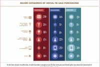 The Role of Social Media in Boosting Gadget Sales Unleashed