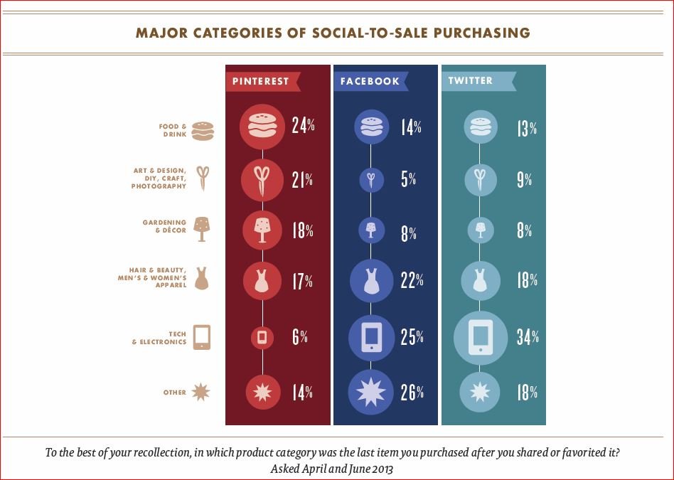 The Role of Social Media in Boosting Gadget Sales Unleashed