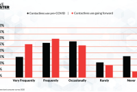 The Rise of Contactless Payments in Online Shopping