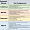 How to Market Health Supplements to Online Consumers Effectively