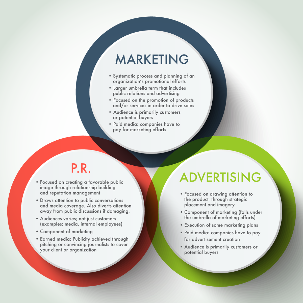 Public relations versus marketing versus advertising – Writing for ... Marketing Dashboards That Help Sell BI Solutions