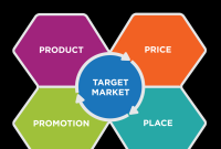 Product Photography Tips for Selling Android Gadgets Online That Elevate Your Sales