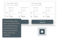 How to Sell BI Tools to Non-Technical Audiences Effectively