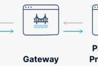 How to Sell Payment Processing Services to Online Merchants