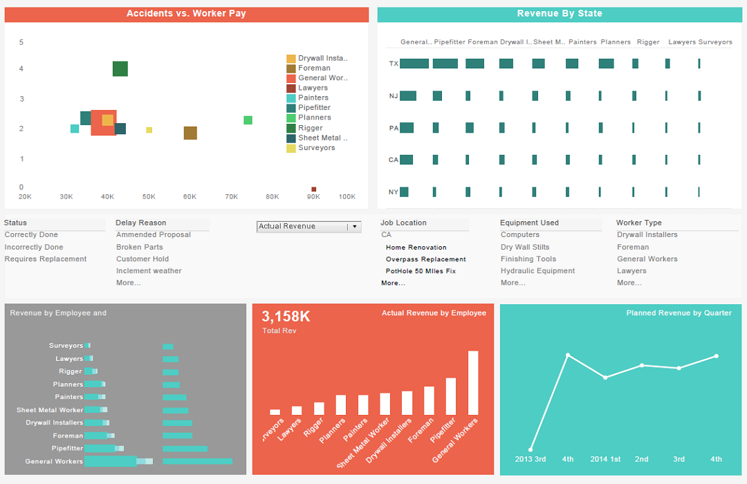 How to Monetize BI Data Visualization Templates